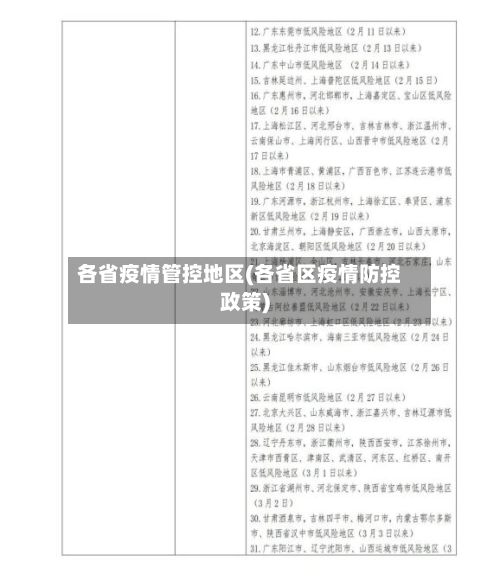 各省疫情管控地区(各省区疫情防控政策)-第3张图片
