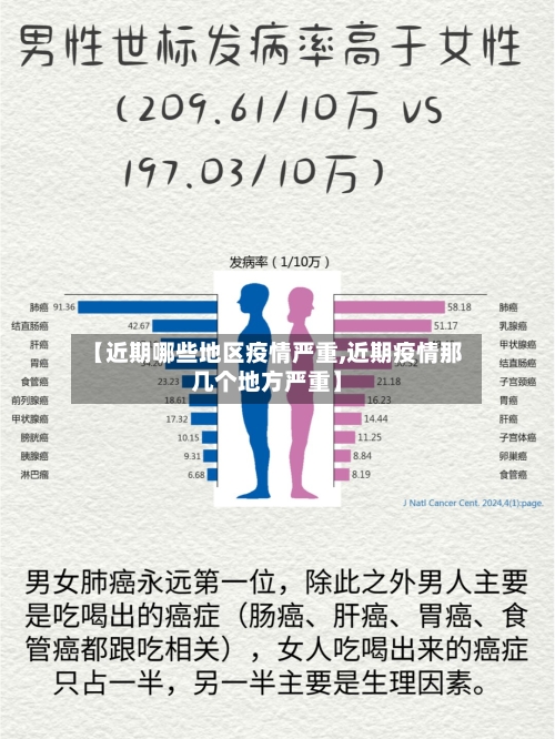 【近期哪些地区疫情严重,近期疫情那几个地方严重】-第1张图片