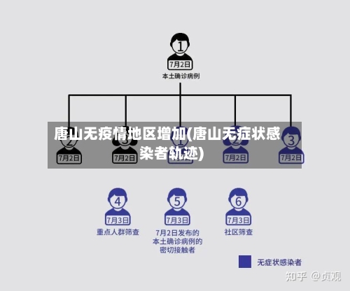 唐山无疫情地区增加(唐山无症状感染者轨迹)-第1张图片