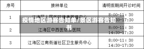 疫情地区游客告知单/景区游客告知书-第1张图片