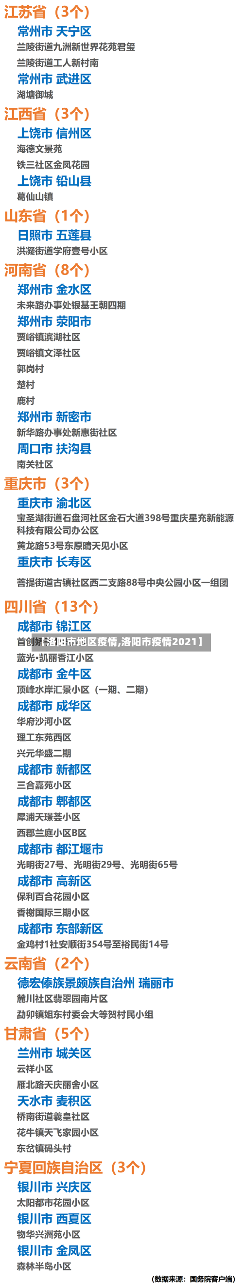 【洛阳市地区疫情,洛阳市疫情2021】-第1张图片