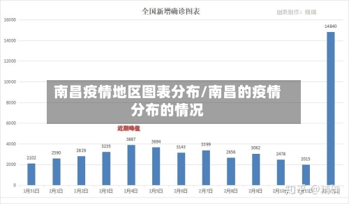 南昌疫情地区图表分布/南昌的疫情分布的情况-第1张图片