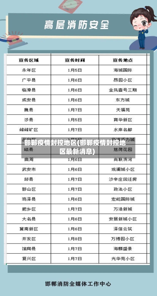 邯郸疫情封控地区(邯郸疫情封控地区最新消息)-第1张图片