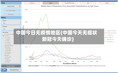 中国今日无疫情地区(中国今天无症状新冠今天确诊)-第1张图片