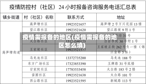 疫情需报备的地区(疫情需报备的地区怎么填)-第1张图片