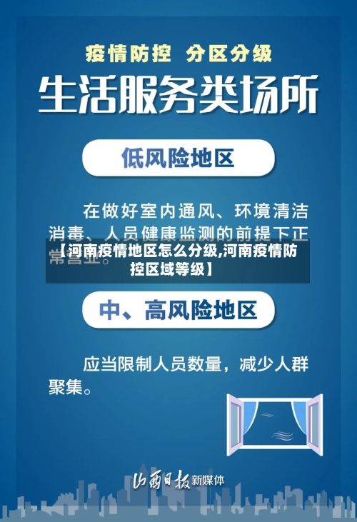 【河南疫情地区怎么分级,河南疫情防控区域等级】-第1张图片