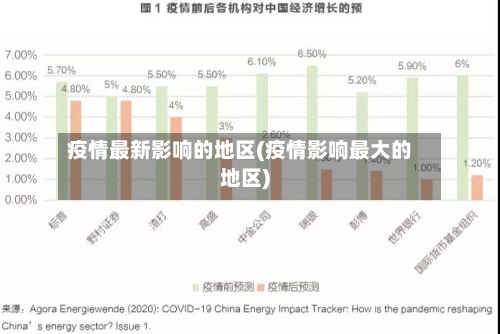 疫情最新影响的地区(疫情影响最大的地区)-第2张图片