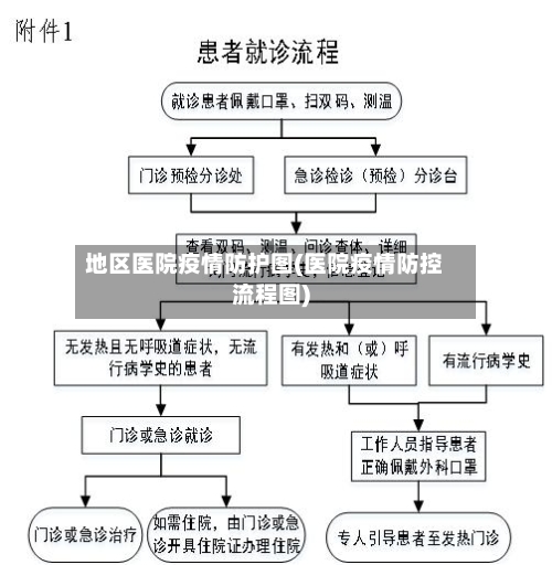 地区医院疫情防护图(医院疫情防控流程图)-第2张图片