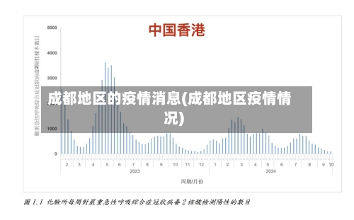 成都地区的疫情消息(成都地区疫情情况)-第1张图片